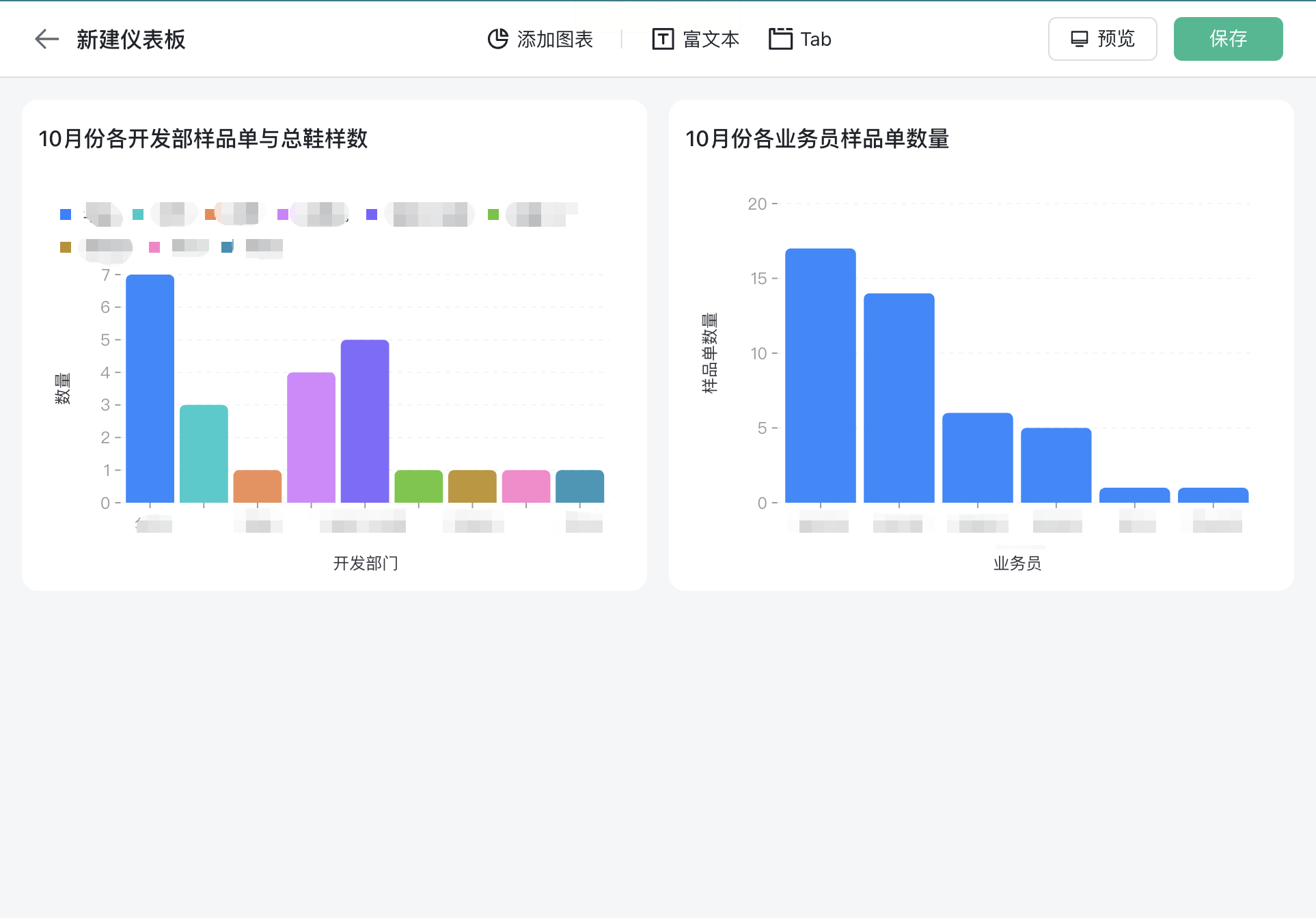 支持将问数结果制作成数据面板，方便查看